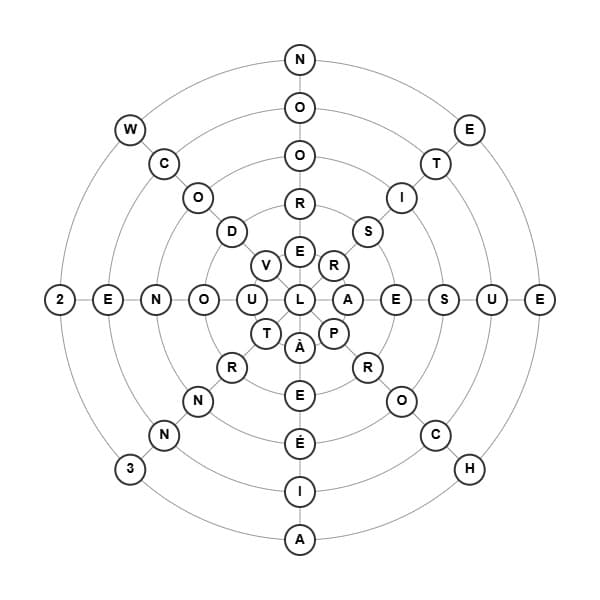 Labyrinthe circulaire à anneaux concentriques avec lettres